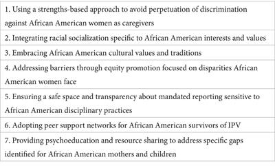 Considerations in cultural adaptation of parent–child interventions for African American mothers and children exposed to intimate partner violence